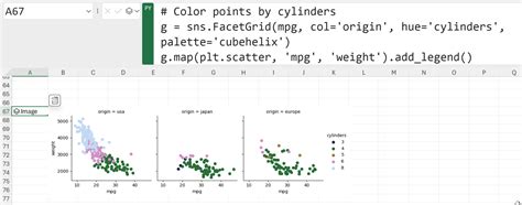 Image result for Data Visualization in Excel Using Python
