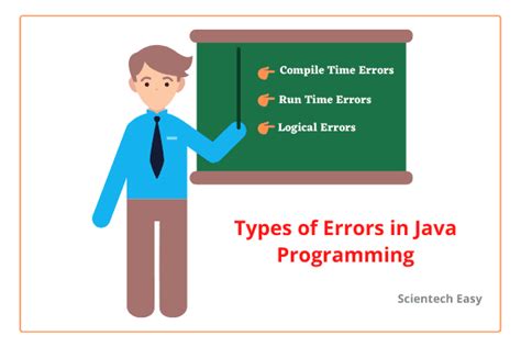 Image result for Java Syntax Error Example