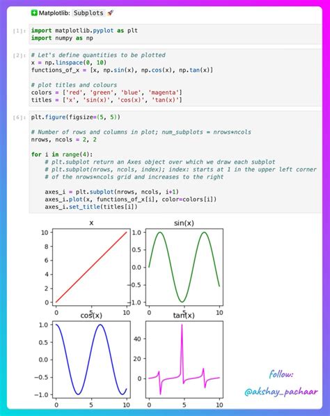 Image result for Matplotlib Subplots Guide