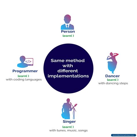 Image result for Programming In Java