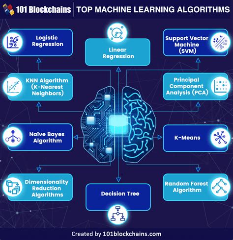 Image result for Machine Learning Simple Algorithm