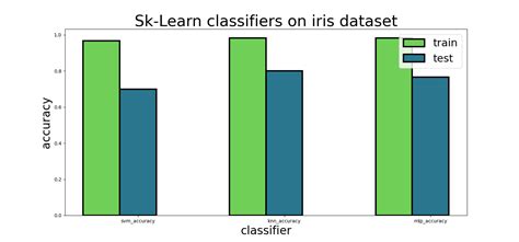 Image result for Auto Machine Learning Python