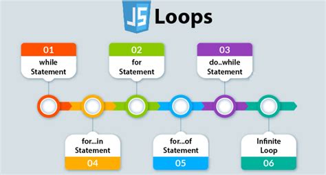 Image result for Loop Object JavaScript