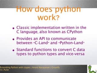 Image result for Python Ctypes Example