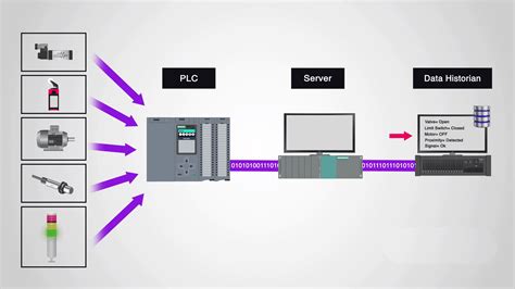 Afbeeldingsresultaten voor SCADA Data Collection Python