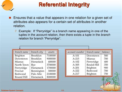 Referential Integrity SQL に対する画像結果