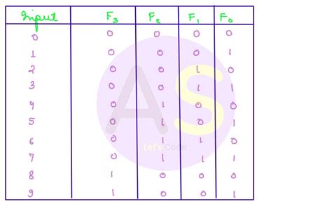 Image result for ISC Language Java