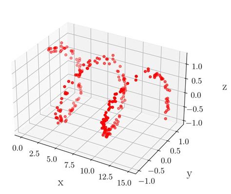 Image result for Python Data Visualization Box Plot
