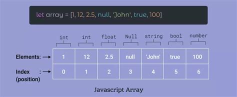 Image result for For Each Array Function in JavaScript