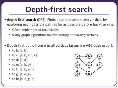 Image result for DFS Algorithm Java