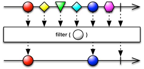 Image result for Filter Java