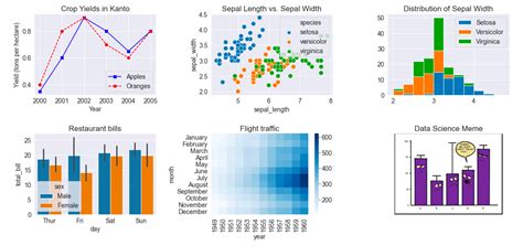 Afbeeldingsresultaten voor Python for Data Visualization
