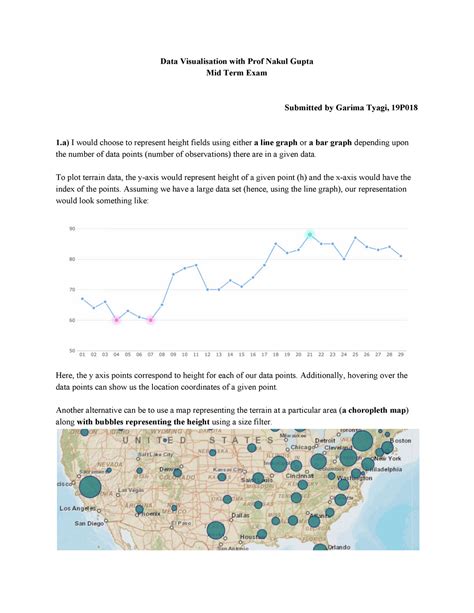 Data Visualization Exam Practice Test に対する画像結果