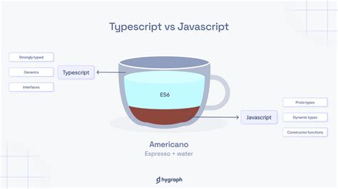 Image result for Difference Between JavaScript and TypeScript Image