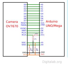 Image result for Arduino Camera Sensor