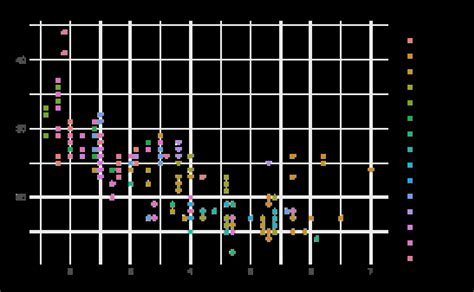Image result for Ggplot2 Tutorial