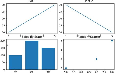 Subplot Python に対する画像結果