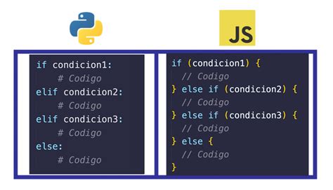 Image result for JavaScript vs Python Text