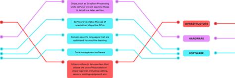 Image result for Computing Power and Algorithm
