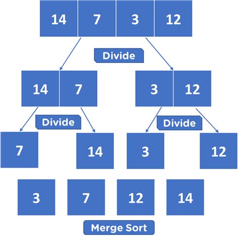 Image result for Merge Sort Algorithm