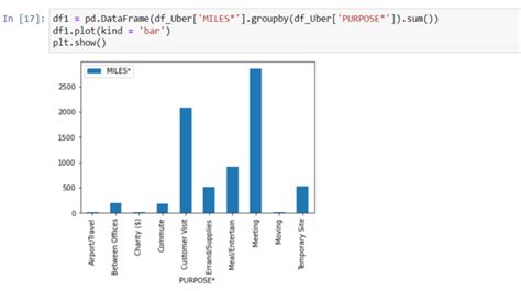 Uber Data Analysis Using Python に対する画像結果