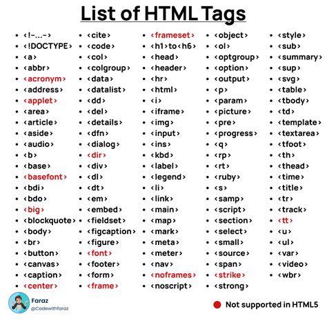 Image result for How HTML Code Works