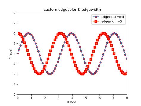 Image result for Line Plot Python-Matplotlib