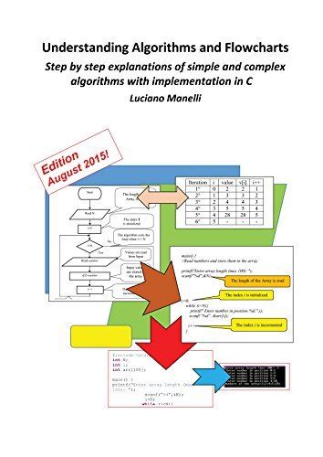 Image result for Complex Algorithm Code Example