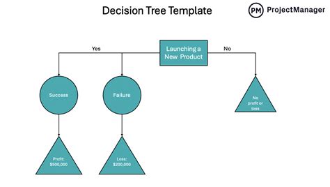 Decision Tree Template Excel Decision Tree Diagram Maker Free Online