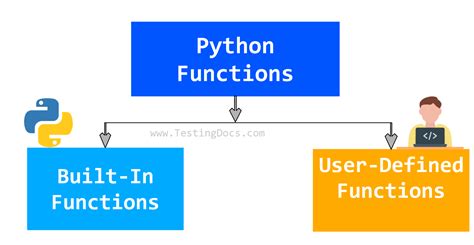 Image result for Int Function Python