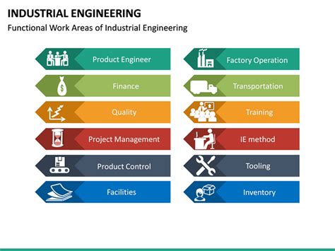 Afbeeldingsresultaten voor Industrial Engineering Training