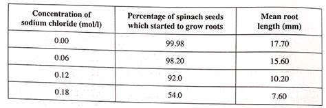 Image result for Computer Studies Notes Form 2