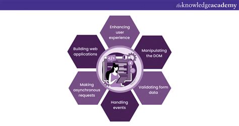 Image result for Use JavaScript