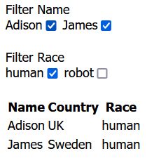 Image result for Pure JavaScript Table