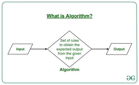 Image result for Computing Power and Algorithm