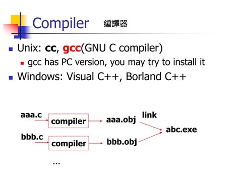Toradh íomhá ar C Programming Language Introduction