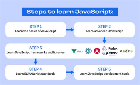 Afbeeldingsresultaten voor Learn JavaScript App