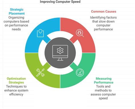 Toradh íomhá ar Computer Performance Tips