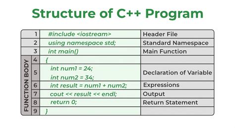 Image result for Learn C Programming