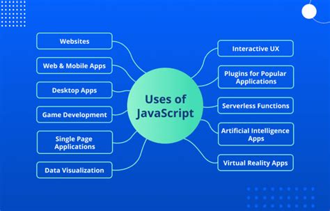 Image result for For Loop JavaScript