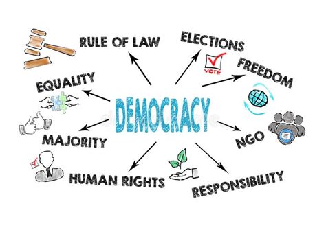 Democracy Meaning に対する画像結果
