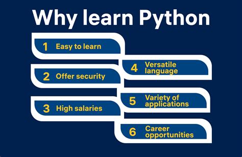 Afbeeldingsresultaten voor Learning Python Programming
