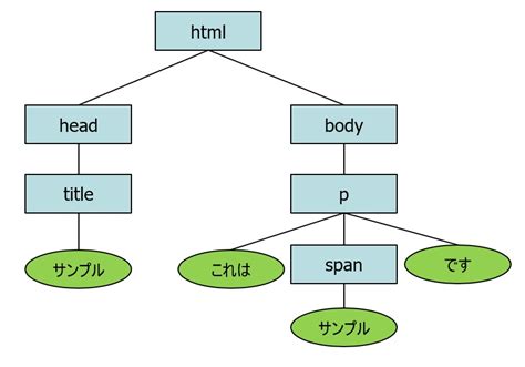 JavaScript Simple Example に対する画像結果