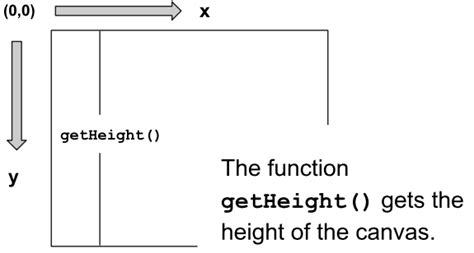 Image result for JavaScript Graphics Methods