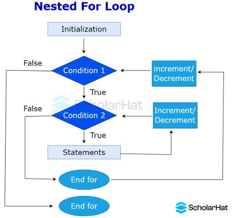 Image result for For Loop JavaScript