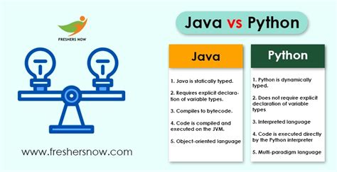 Image result for Java/Python