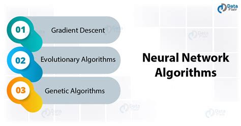 Image result for Computer Neural Algorithm Examples