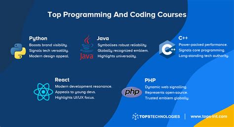 Computer Programming Certifications に対する画像結果