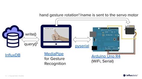 Image result for How to Control Computer with Gesture Using Python