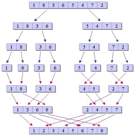 Algorithm Number Example に対する画像結果